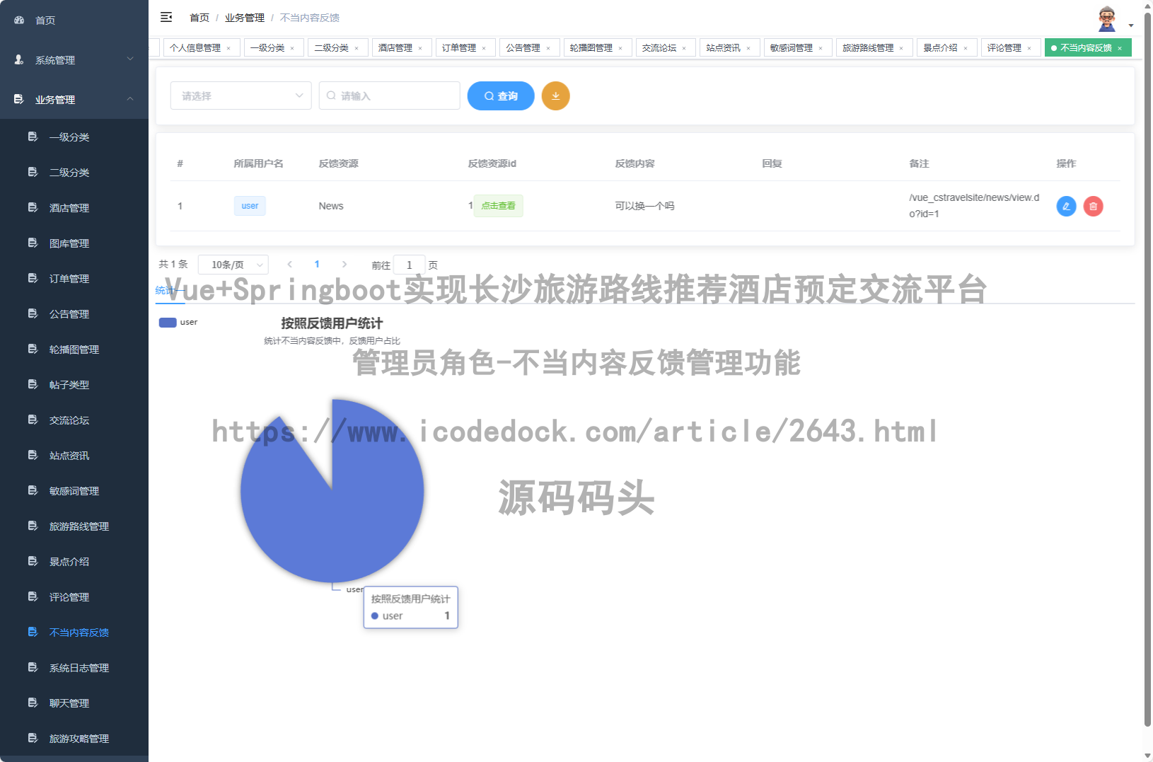 管理员角色-不当内容反馈管理
