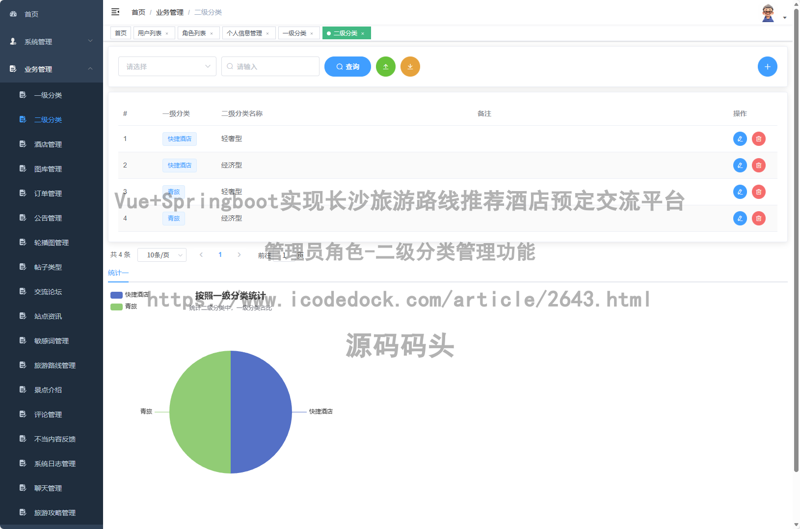管理员角色-二级分类管理