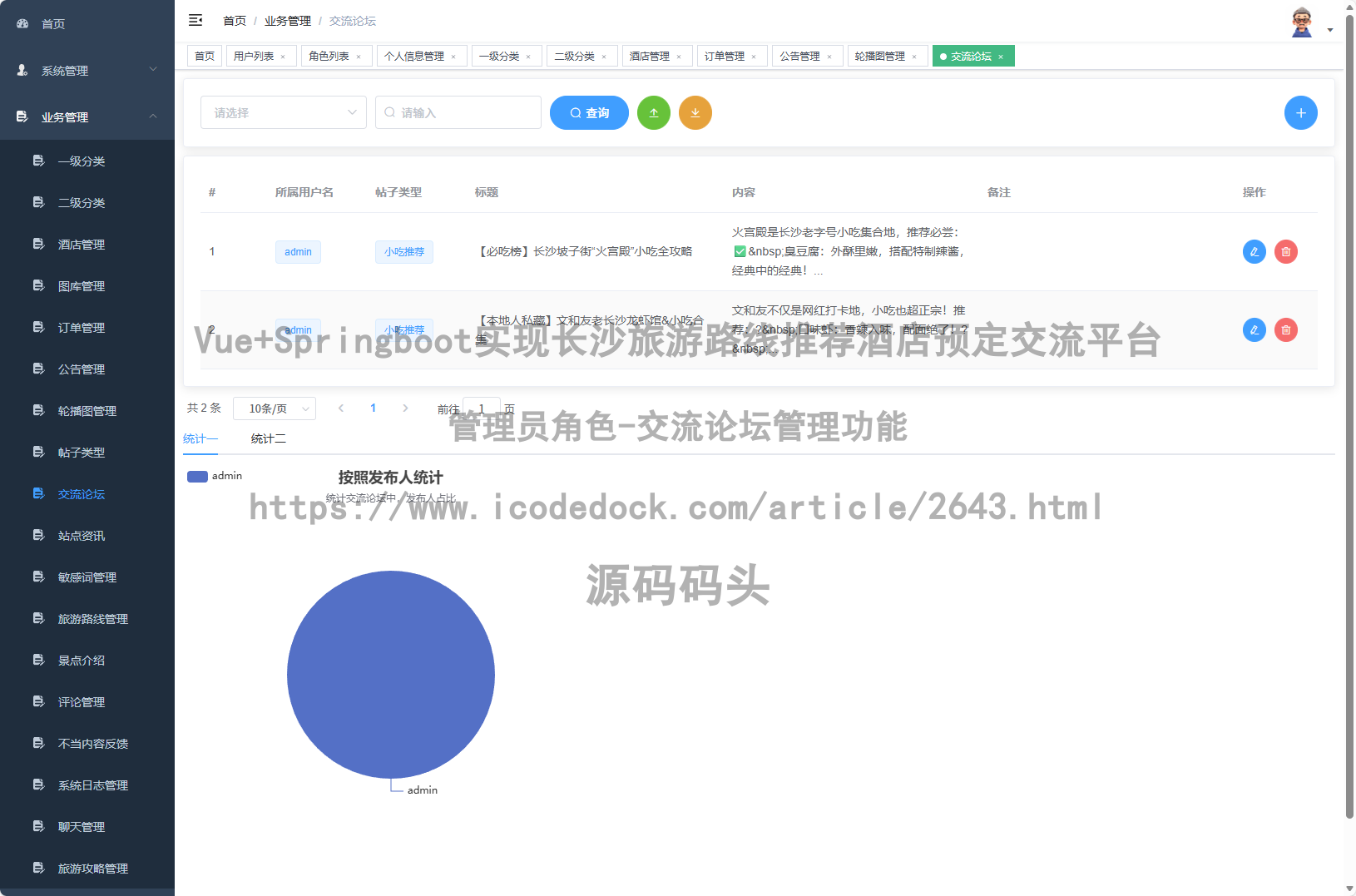 管理员角色-交流论坛管理