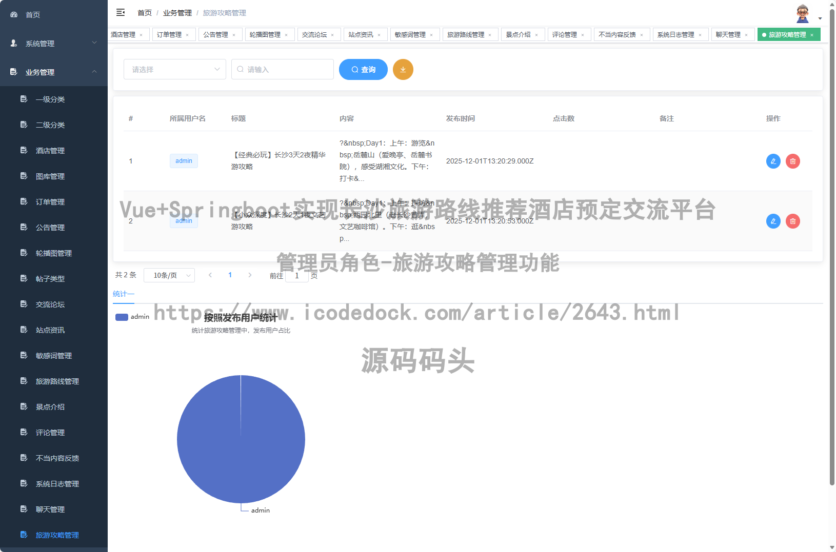 管理员角色-旅游攻略管理