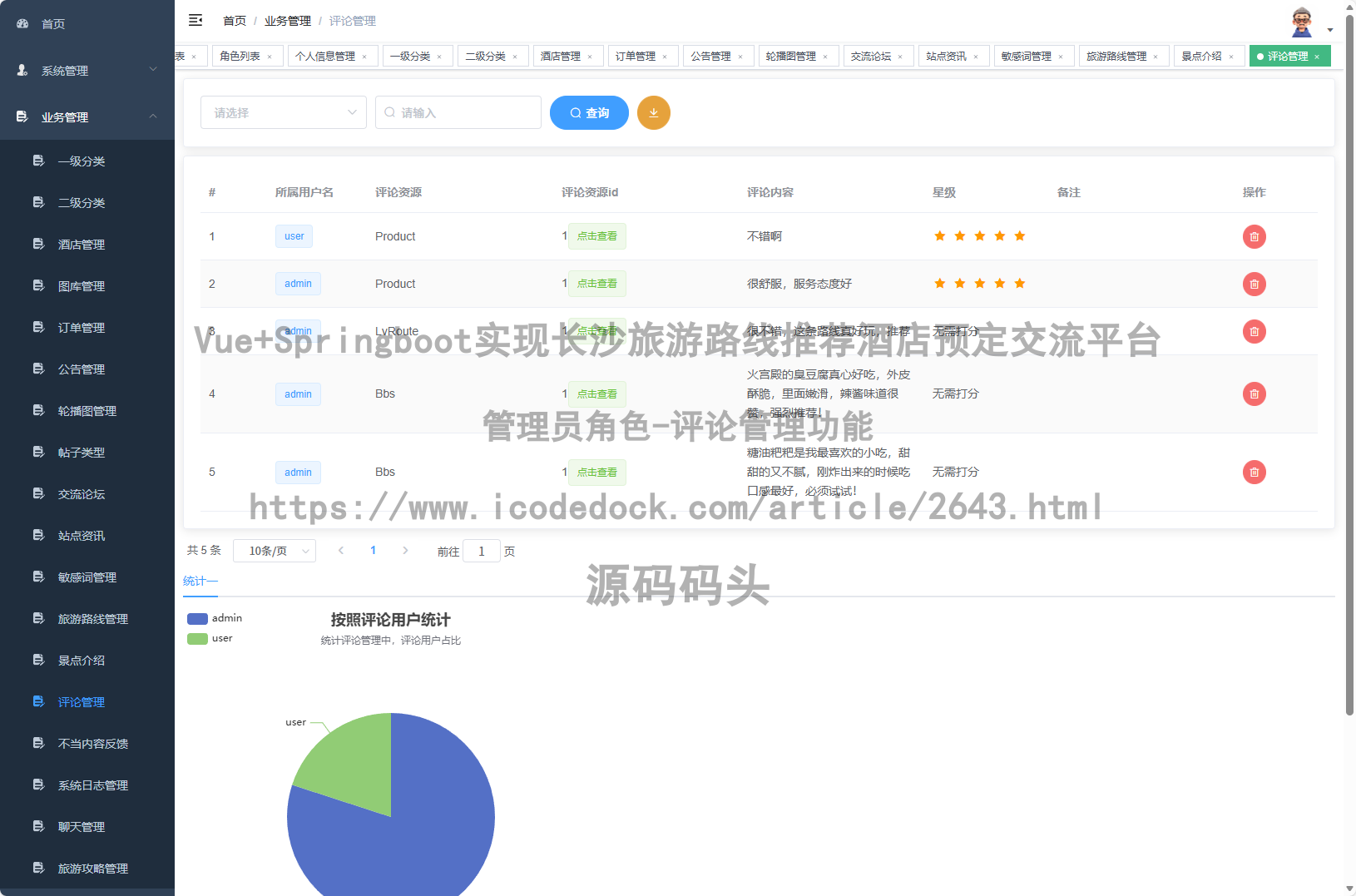 管理员角色-评论管理